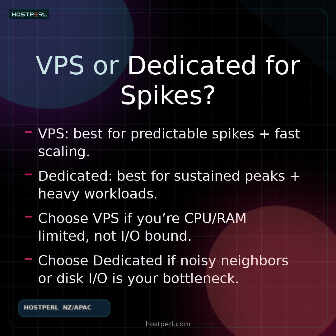 hostperlweb's tweet image. Traffic spikes coming? A VPS can scale quickly, but a dedicated server wins for sustained peaks and heavy I/O. Tell us your stack + peak traffic and we’ll recommend the right fit. #WebHosting #VPS