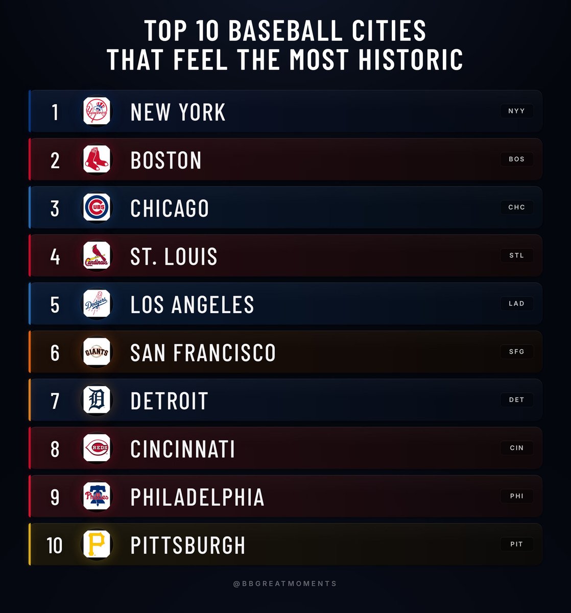 Baseball’s Greatest Moments tweet media