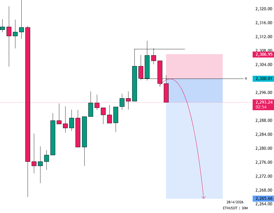 TNDK_Trader's tweet image. 📊#ETH (M30) My view