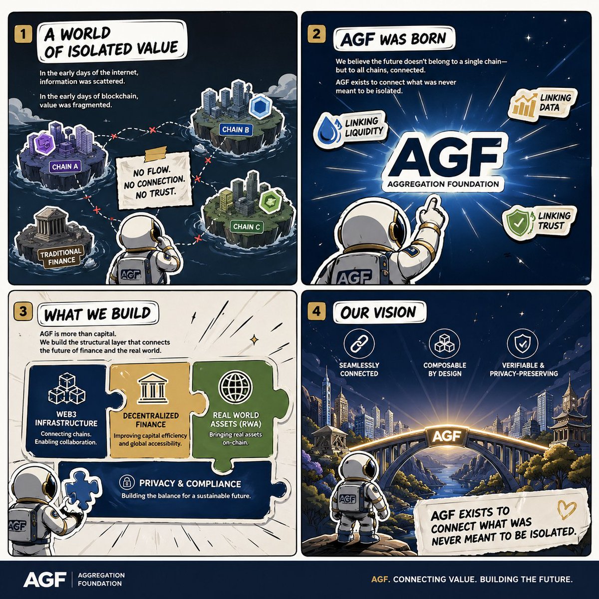 Ag_Found's tweet image. The future doesn’t belong to one chain.
It belongs to all chains, connected.

AGF — Connecting what was never meant to be isolated.

aggrfdn.site

#Web3 #DeFi #foundation