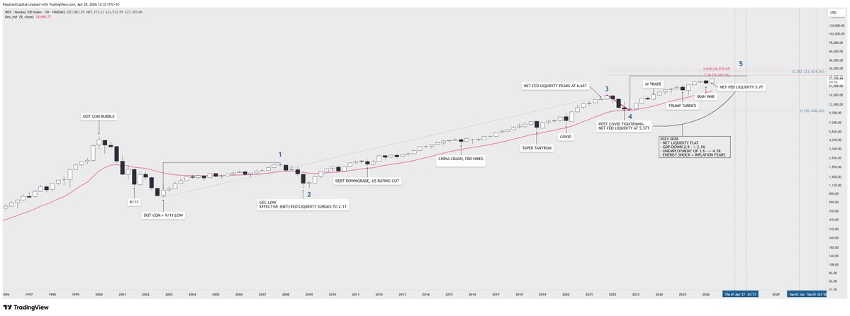Elephant Capital (@ElephantCapita2) / Posts / X
