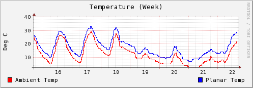 Bob Plankers tweet media