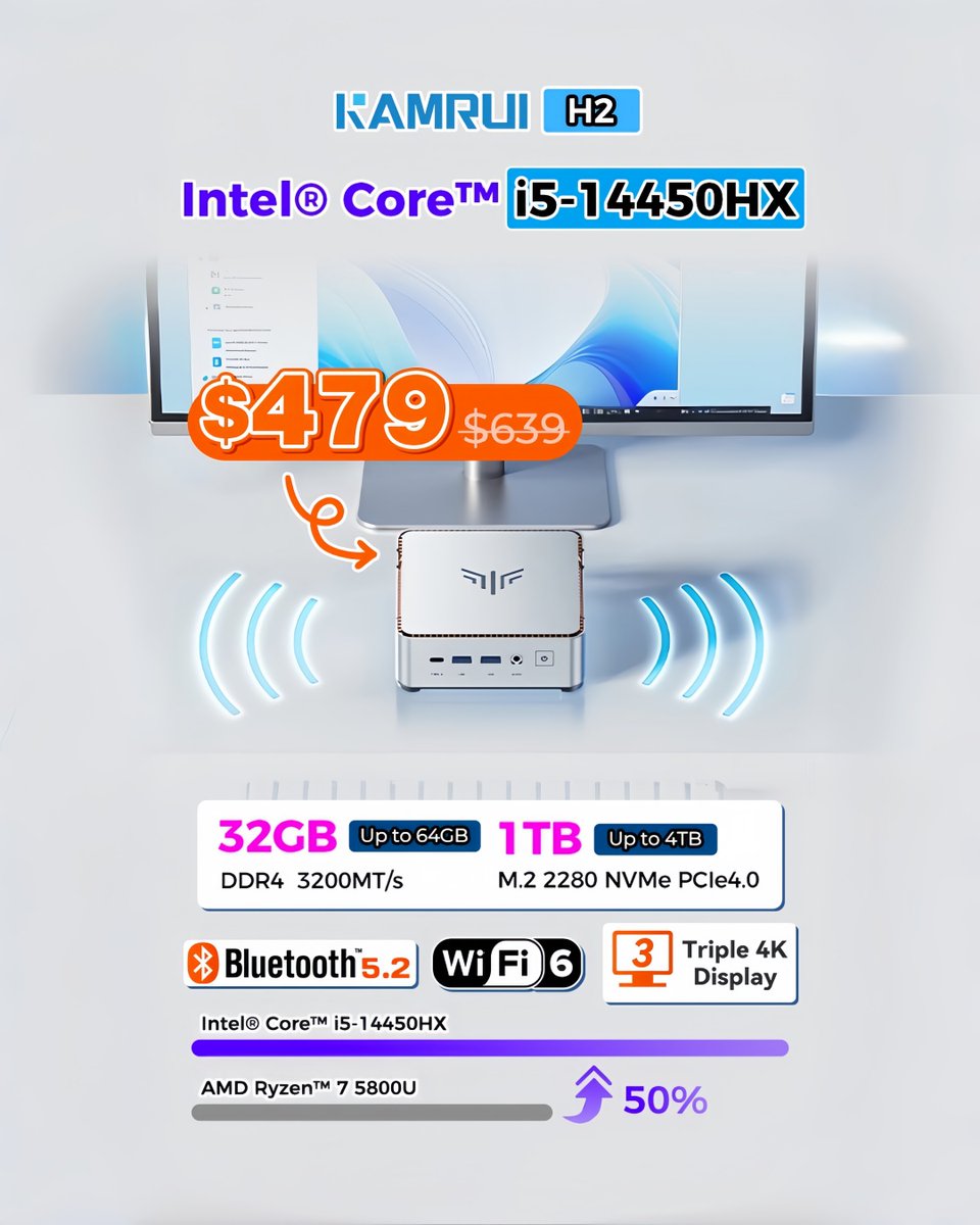 KAMRUI_PC_Store's tweet image. 🔥 KAMRUI H2 Mini PC – $479 (Save $160!)
Intel Core i5-14450HX + 32GB RAM + 1TB SSD + WiFi 6 + Triple 4K Display

💰 Code KAMRUIFAN3 for 3% OFF
👉 kamrui.store/products/kamru…

#MiniPC #Intel #TechDeal