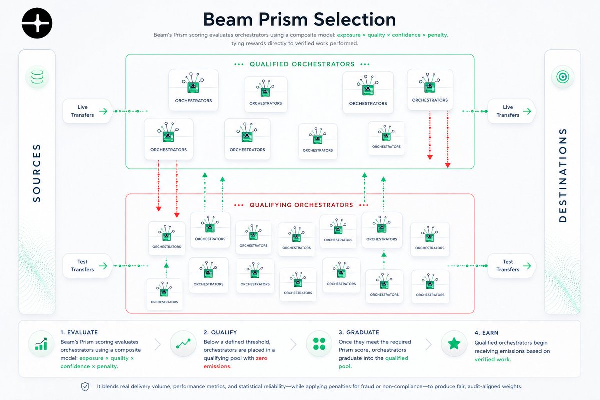Beam - Subnet 105 tweet media