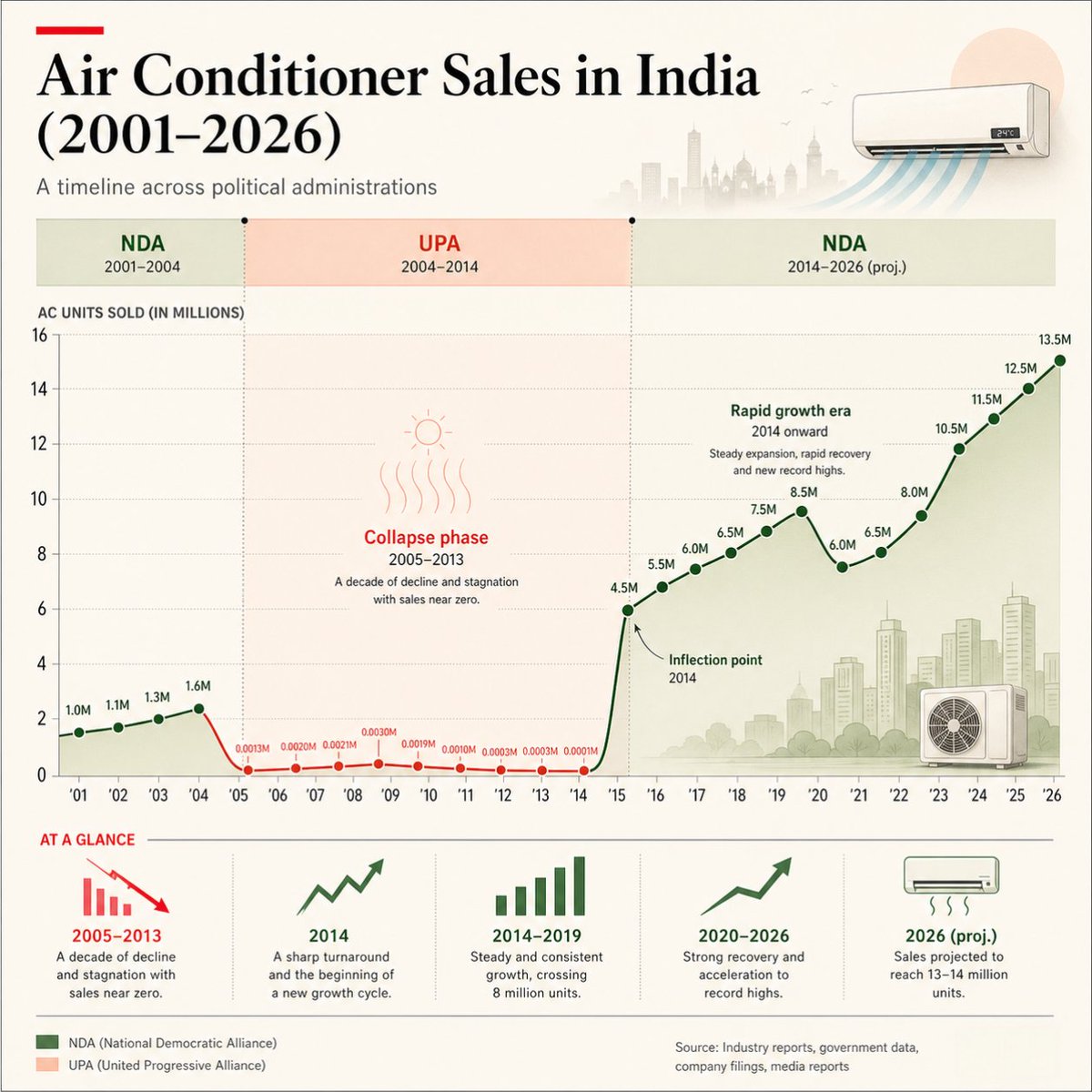 Karthik Reddy tweet media