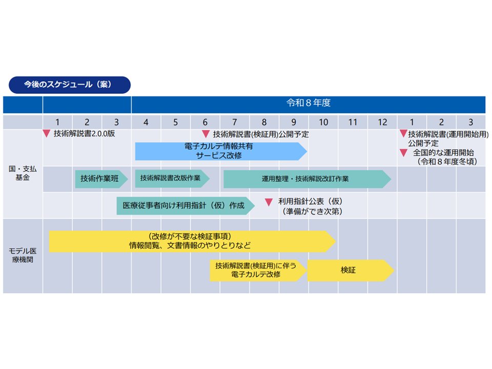 GemMed（旧メディ・ウォッチ） tweet media