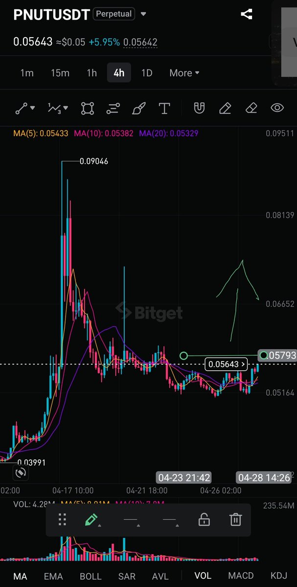 AlexCryptoTrade tweet media