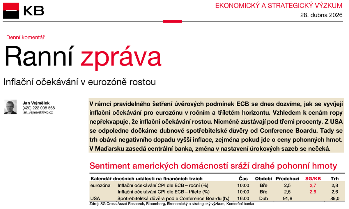 Ekonomický kalendář dnes přinese inflační očekávání pro eurozónu a americkou spotřebitelskou důvěru. U obou ukazatelů budeme my v <a href="/komercka/">Komerčka</a> zvědaví na dopad dražších energií, zejména pohonných hmot. Více v @KBranní zde bit.ly/3OG9Byt.