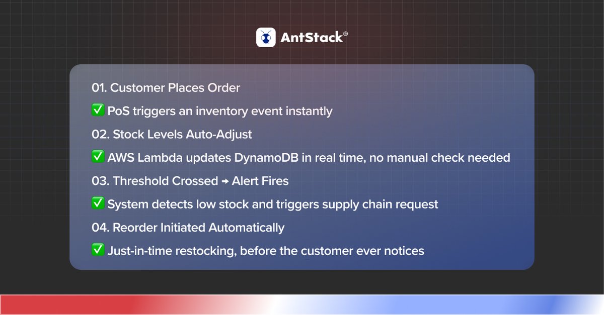 AntStack's tweet image. A missed restock. An expired batch. A PoS that didn't know the freezer was empty.

For global QSR chains, these aren't edge cases, they're the daily cost of legacy inventory. antt.me/9pGpIw-g

#QSR #InventoryManagement #AppModernization