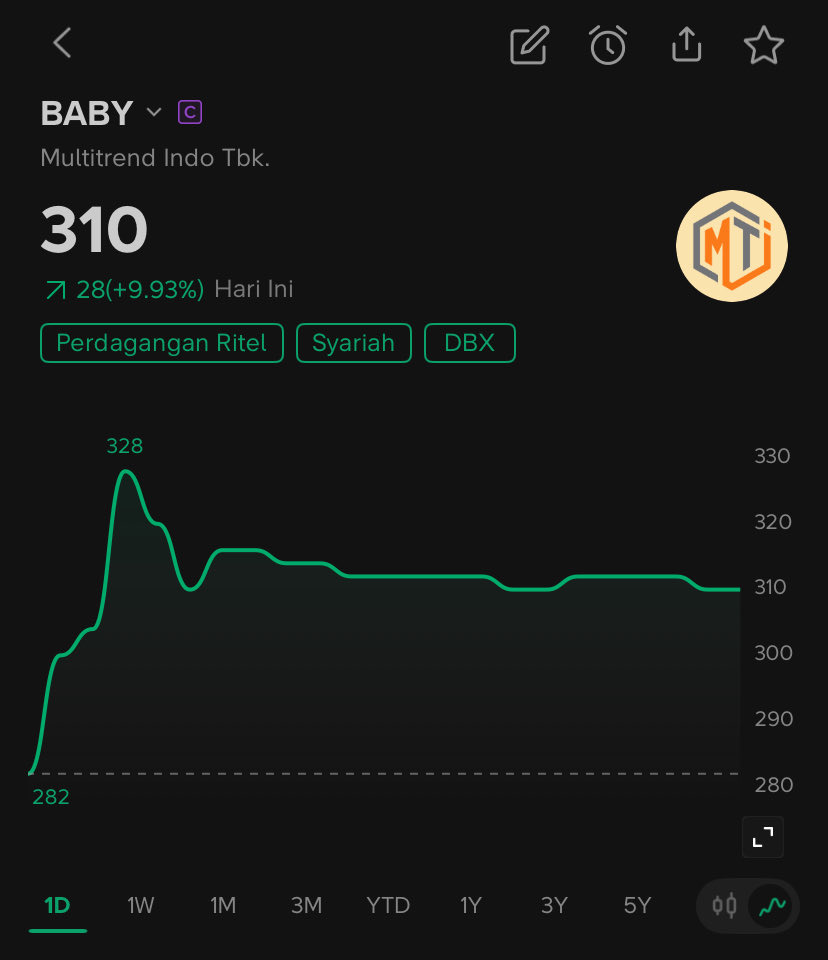 Bangheru_Tradingnesia tweet media