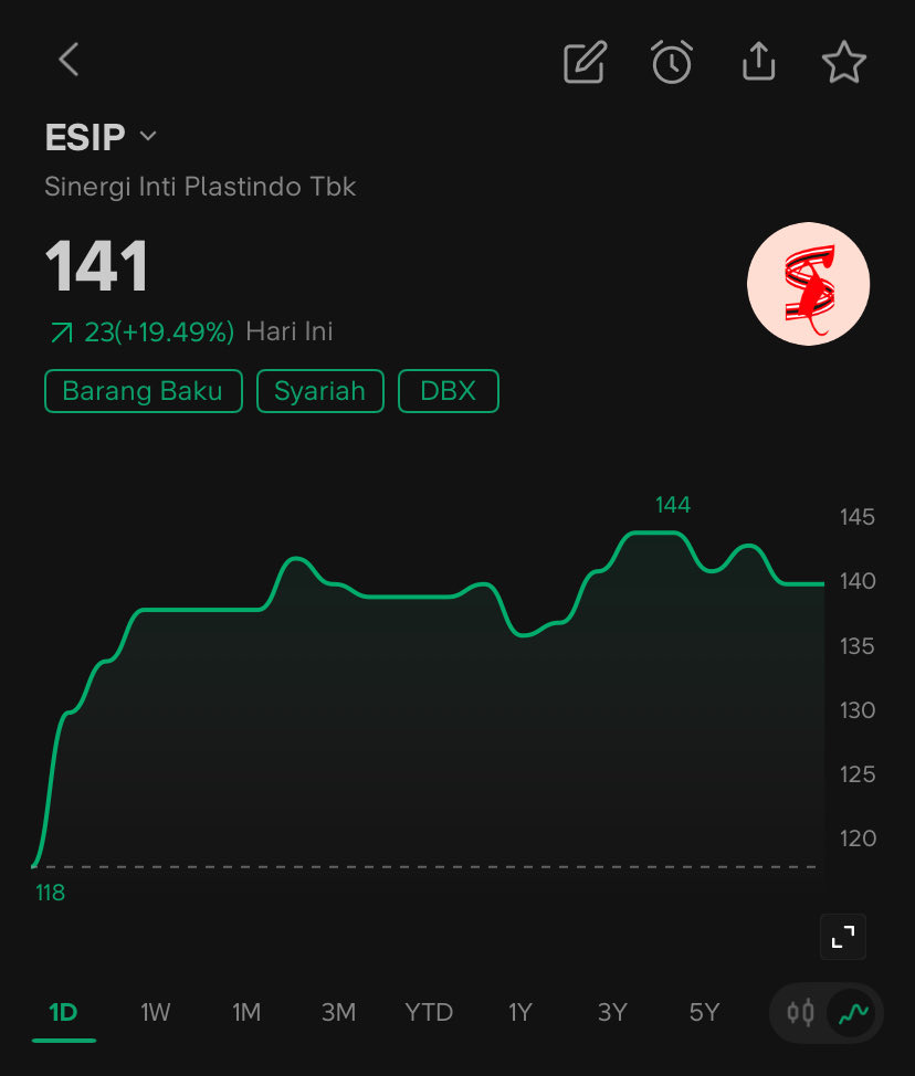 Bangheru_Tradingnesia tweet media