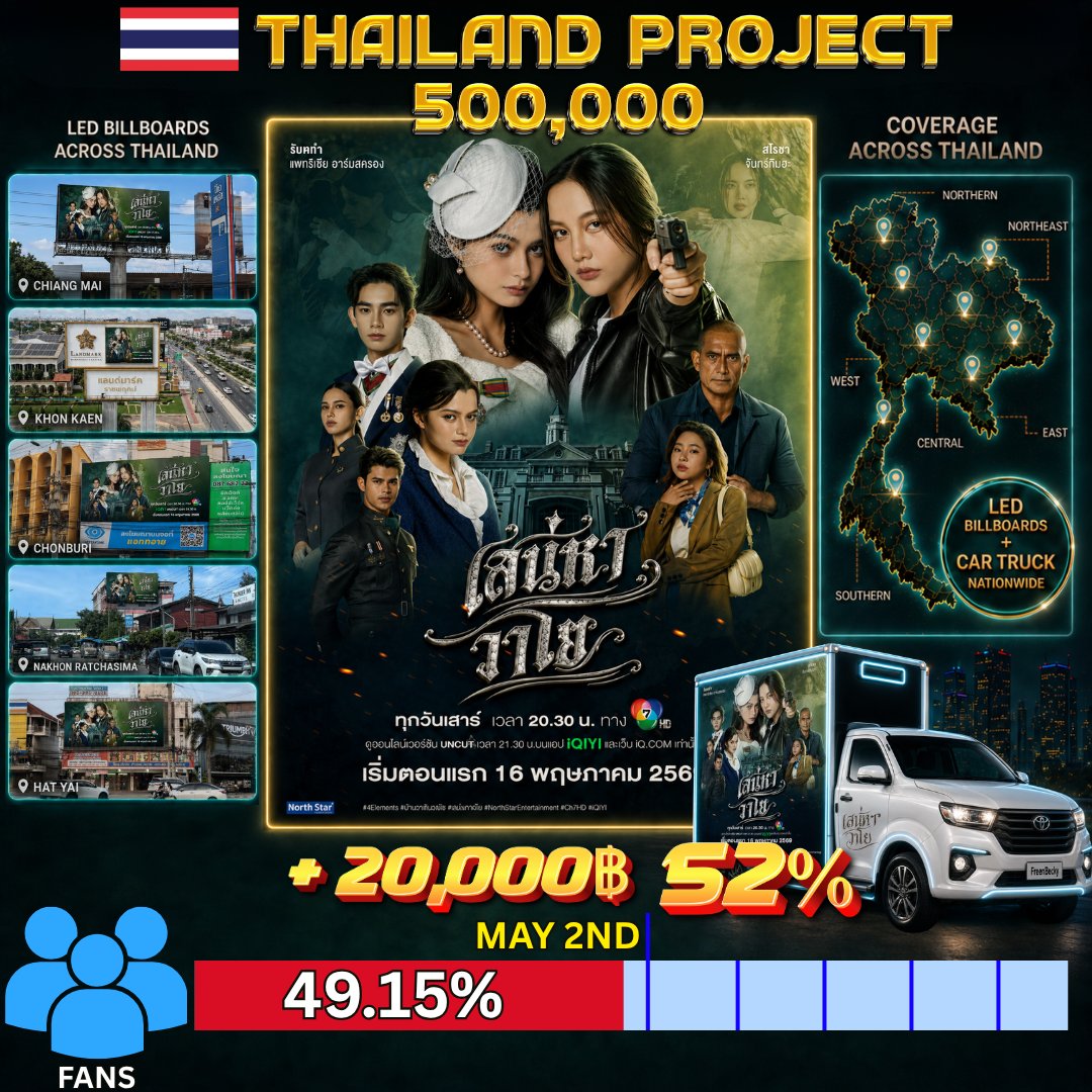 #ฟรีนเบค #FreenBecky #srchafreen #beckysangels
🚨 [FINAL SPRINT] MISSION 520: WE ARE AT 49.15%! ONLY 2.85% LEFT! 🚨

💖 Friends, you are absolutely INCREDIBLE! The momentum is unstoppable. We have surged to 49.15% for the "The Air" Thailand Local Promotion Project! We are inches