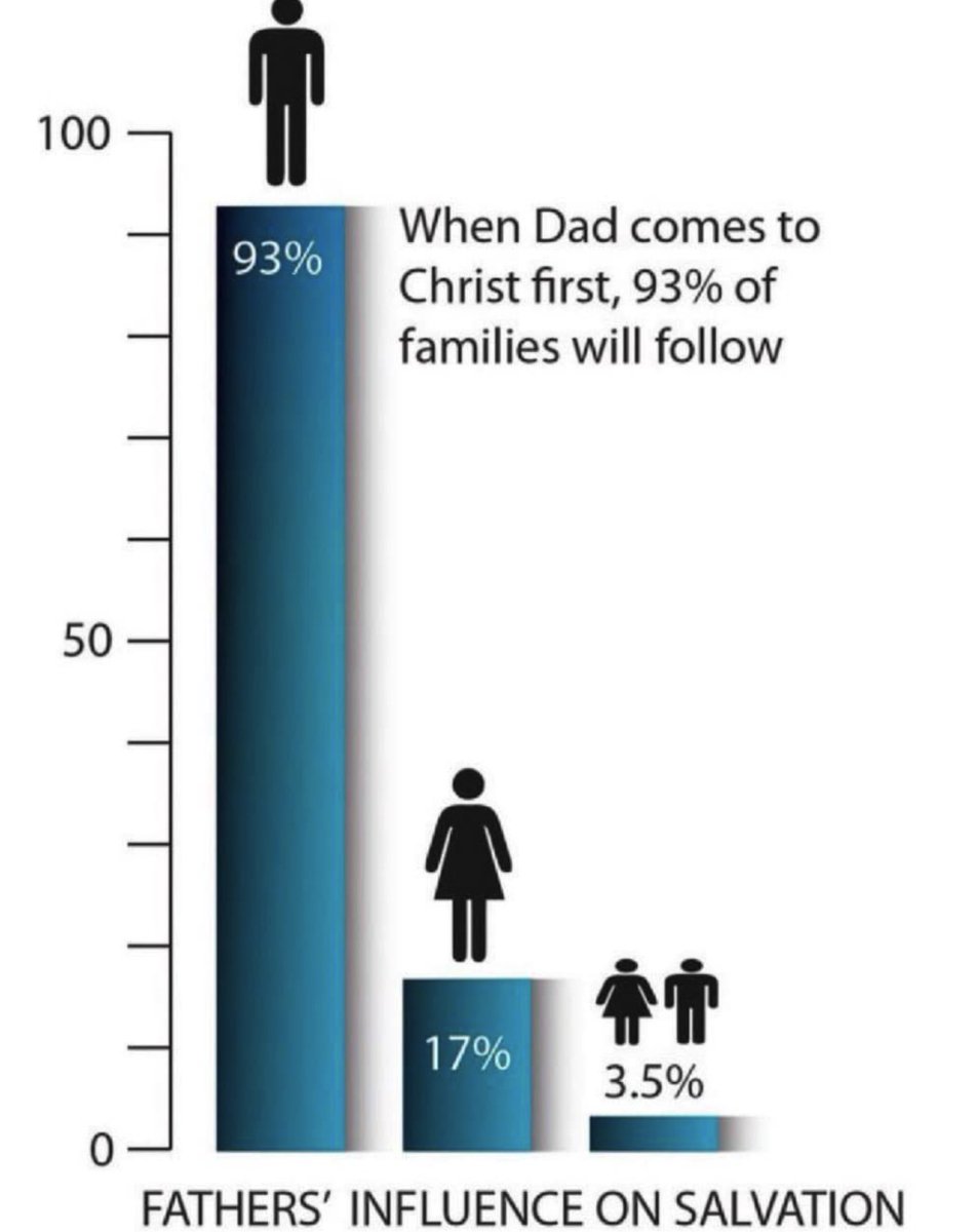 Giga Based Dad tweet media