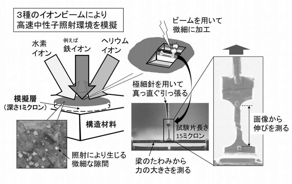 JT-60SA 量子科学技術研究開発機構 tweet media