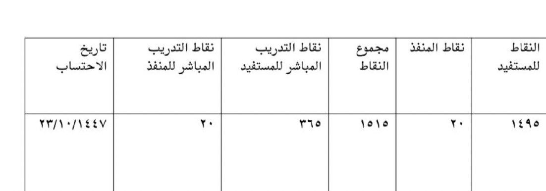 غداً أجمل ✍🏻 哈 拿你 🇸🇦 tweet media
