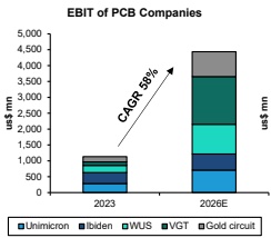 dislazy2022's tweet image. Strong demand for AI infrastructure, driven by training and inference...

$3037 $2308 $2382 #AI #TECH #HARDWARE #SUPPLYCHAIN #STOCKMARKET
