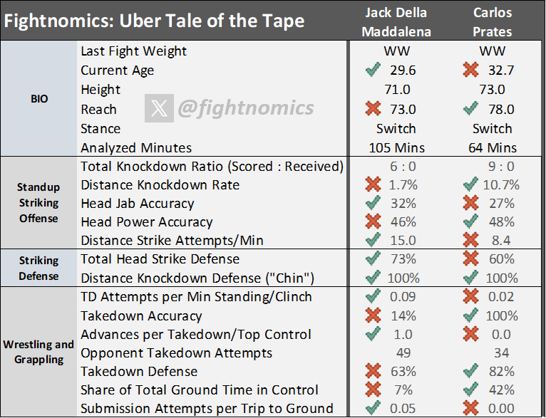 Fightnomics Reed tweet media