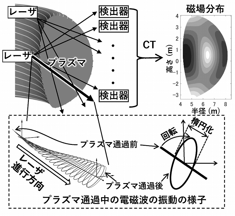 JT-60SA 量子科学技術研究開発機構 tweet media