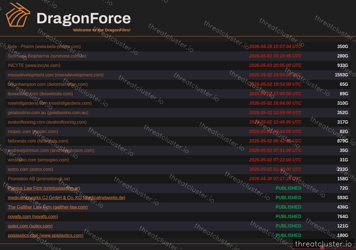 threatcluster's tweet image. 🚨 Ransomware Alert

🏢 fatbrands.com
💀 Listed by DragonFiles on dark-web leak site
📊 879 GB · countdown

🔗 threatcluster.io/dark-web/under…
#Ransomware #Dragonfiles #DarkWeb #ThreatIntel