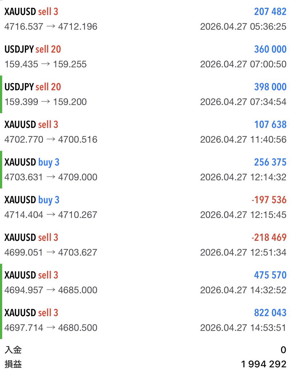 まゆ👑｜ドル円・ゴールド tweet media