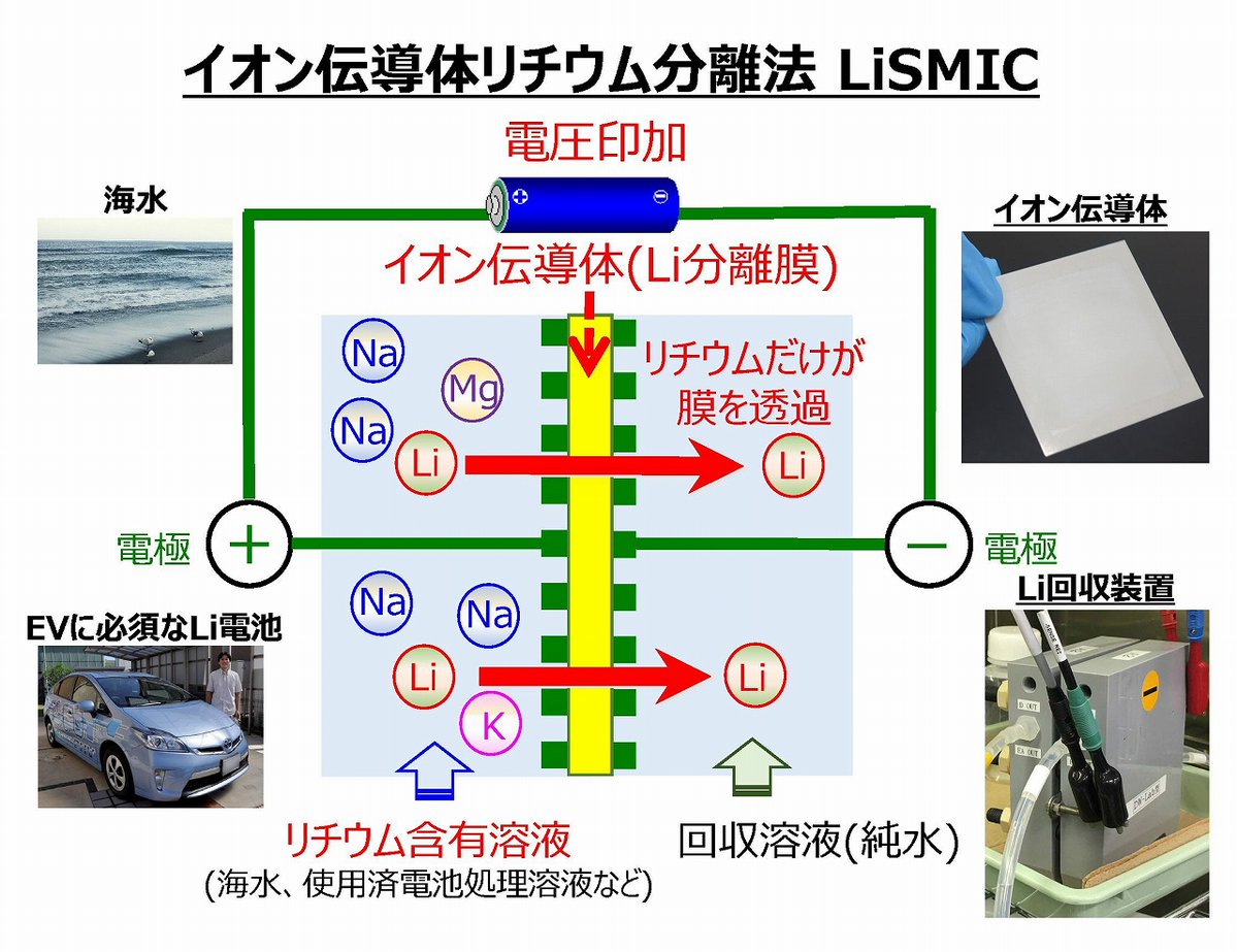 JT-60SA 量子科学技術研究開発機構 tweet media