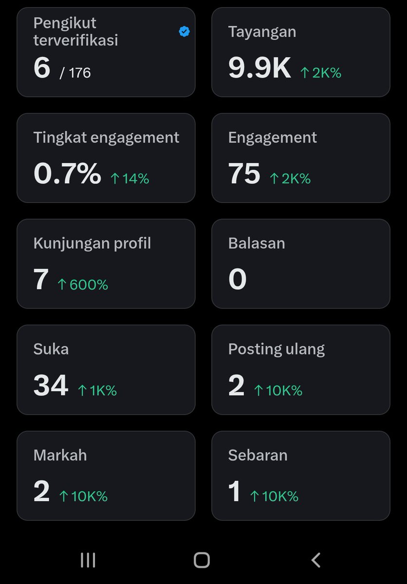 Ndores Denpastor tweet media
