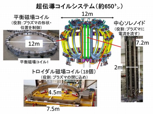 JT-60SA 量子科学技術研究開発機構 tweet media