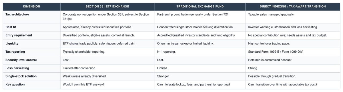 RESEARCH NOTE - Section 351 ETF Exchanges: Tax Deferral Works Only When ...