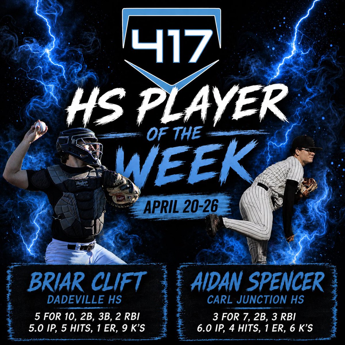 417BSBL's tweet photo. 417 HS Players of the Week 

April 20-26 

#Family https://t.co/4v3jPo1u2p