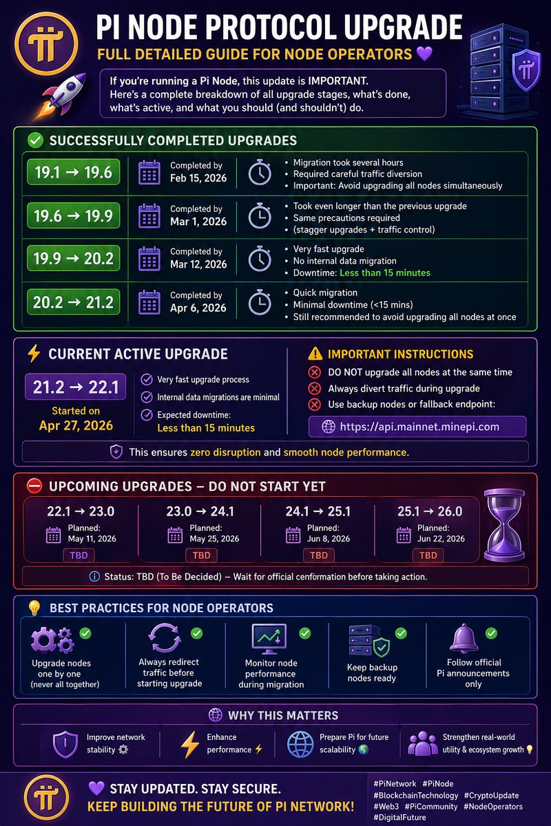 🚀 Pi Node Protocol Upgrade – Full Detailed Guide for Node Operators 💜 ...