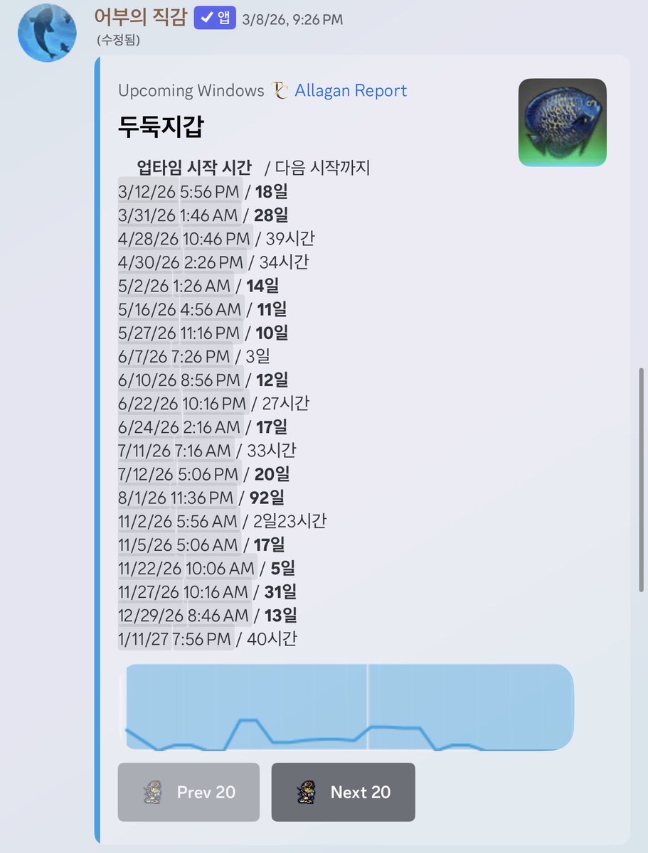 여러분 트친소도 좋지만 오늘 두둑지갑이 오는 날입니다

04.28 10:46PM / 다음 업타임 4.30 2:26PM
응원 부탁합니다 (저번에 또 못 잡았냐는 나쁜 말은 ㄴㄴ)