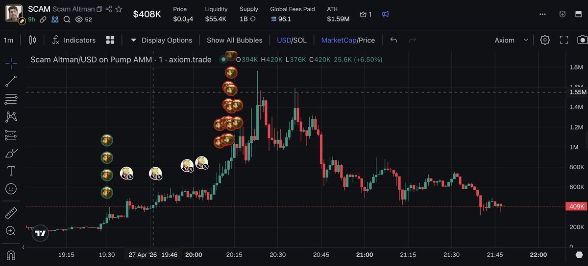 Cented bought $1,600 worth of the OG $SCAM coin right before <a href="/crypto_bitlord7/">Crypto Bitlord</a> starts shilling it on X. Obviously this was planned to rinse the sheep that follow their trades.

If you follow/listen to these farmers you will continue to lose money. They are all just scammers