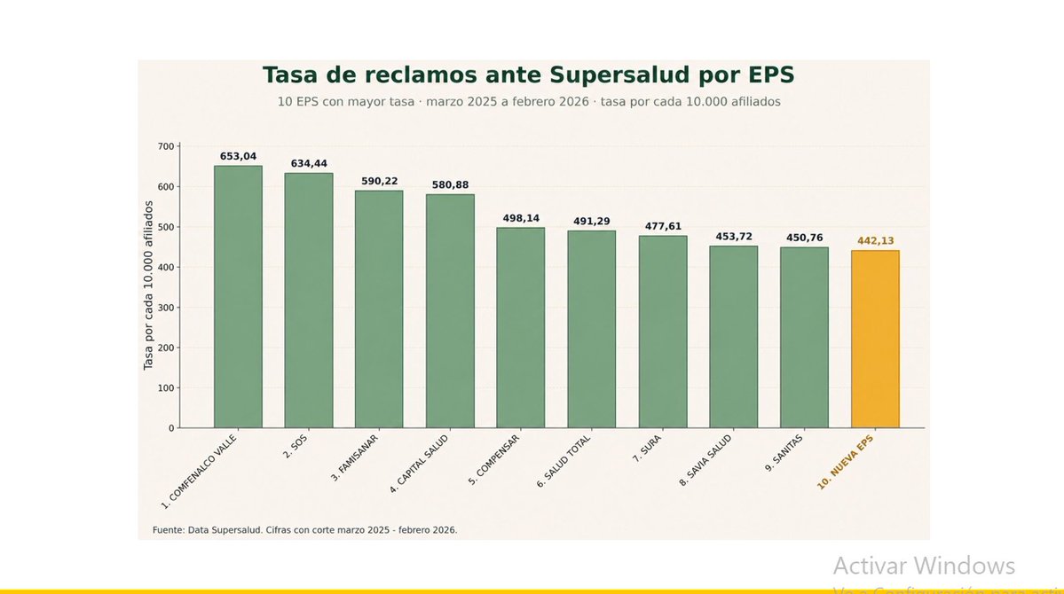 Gustavo Petro tweet media