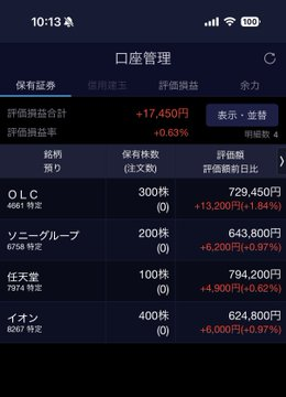 ぎゃー😱！！

日経平均は下がってるのに⤵️☠️

俺の保有株が任天堂以外
プラ転しました😱💰✨