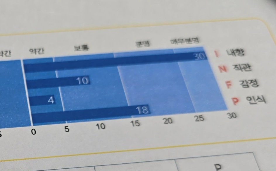 나 잇프핀데
인프피 남자 6년 좋아하더니 나도 인프피됨... 와중에 내향 만점 ㅇㅈㄹ