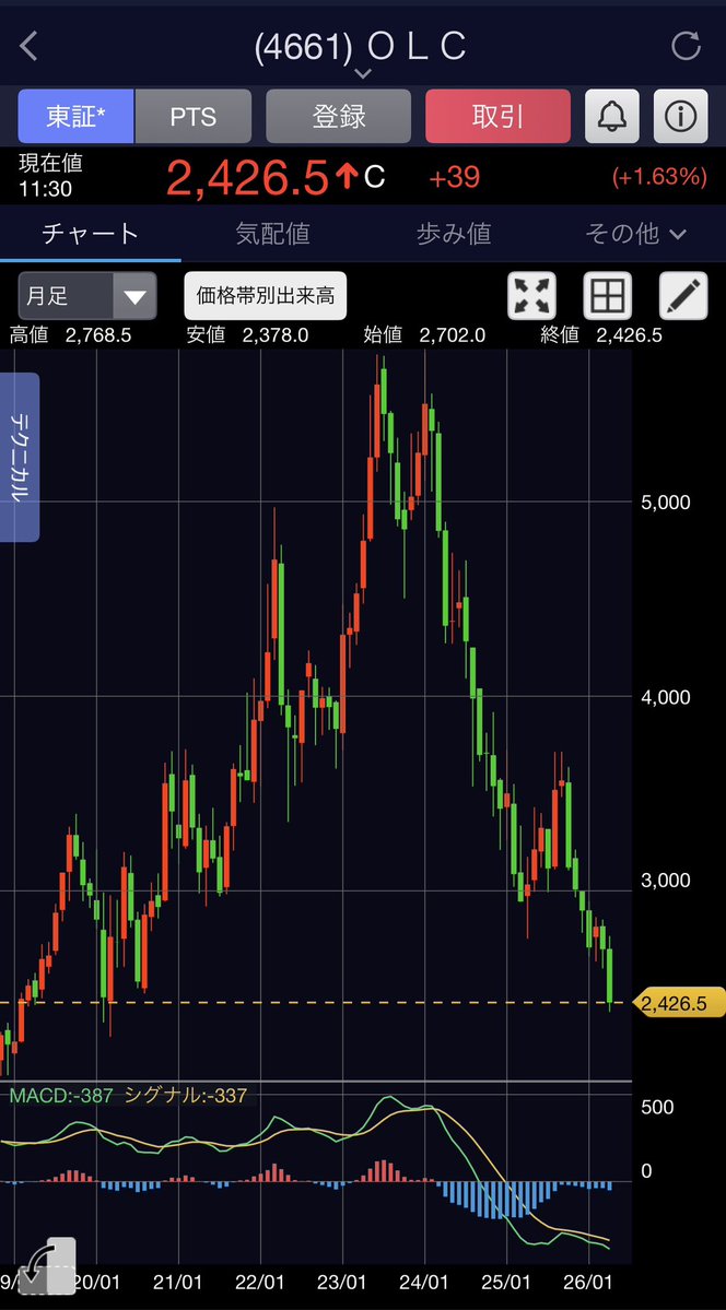 トラネコ@配当金で生活することが目標です！ tweet media