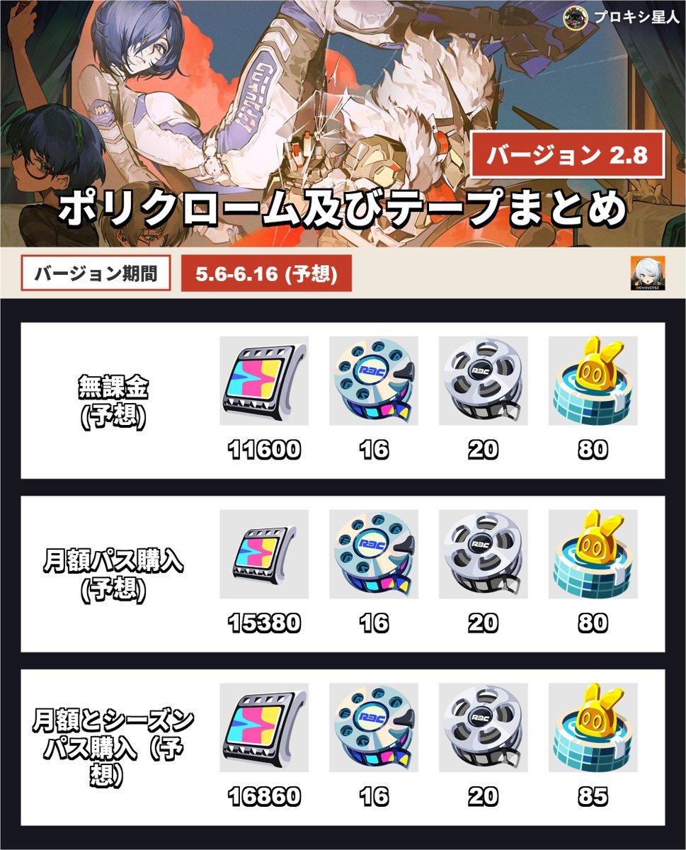 バージョン2.8でもらえるポリクローム＆テープまとめ #ゼンゼロ #zzzddd
