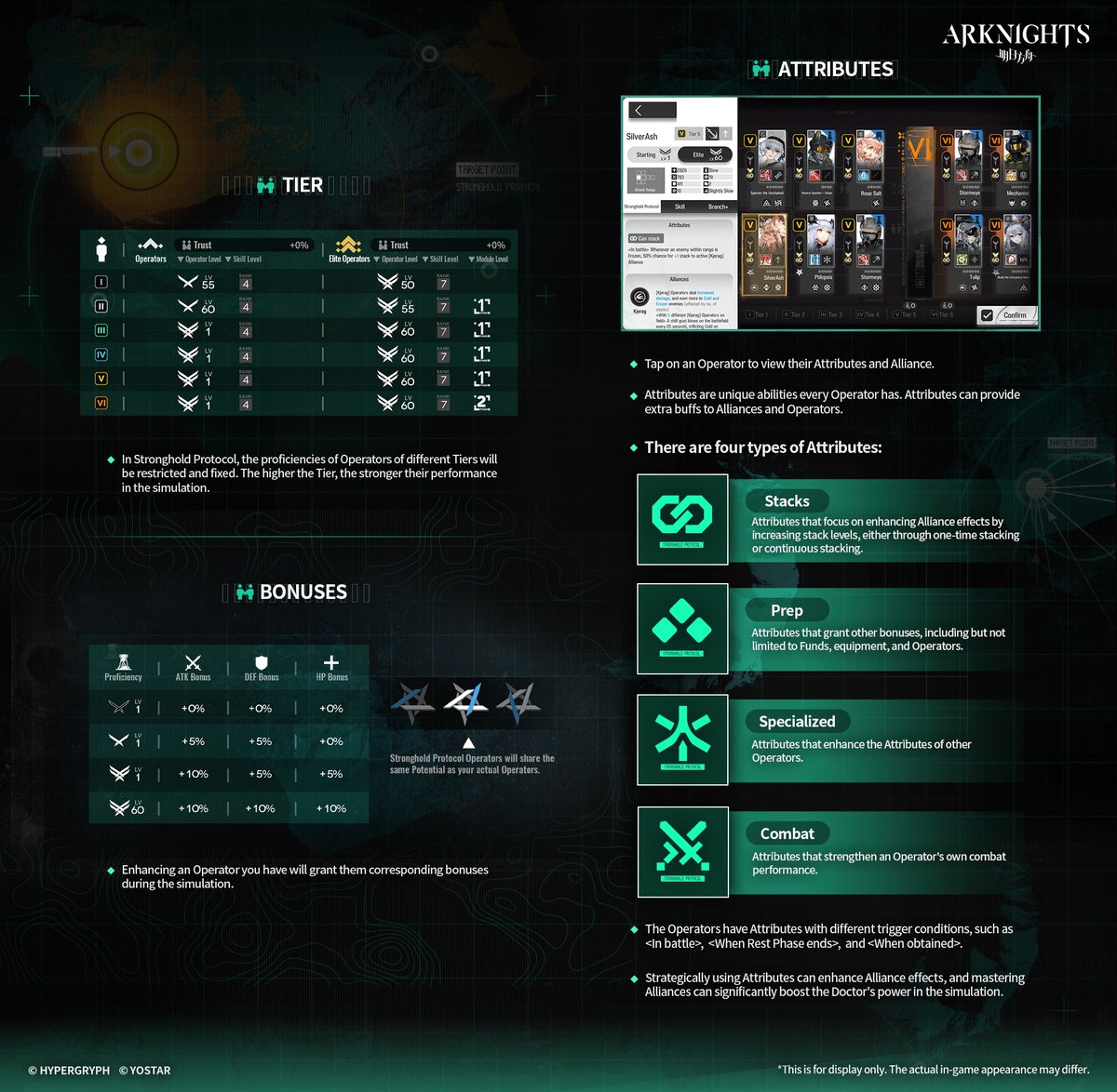 Dear Doctor, the new event: Stronghold Protocol: Alliance will be ...