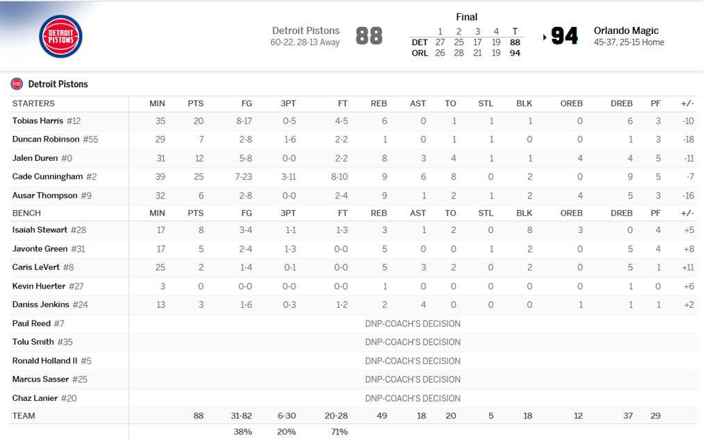 z - Detroit Pistons Türkiye🇹🇷 (4-3) tweet media