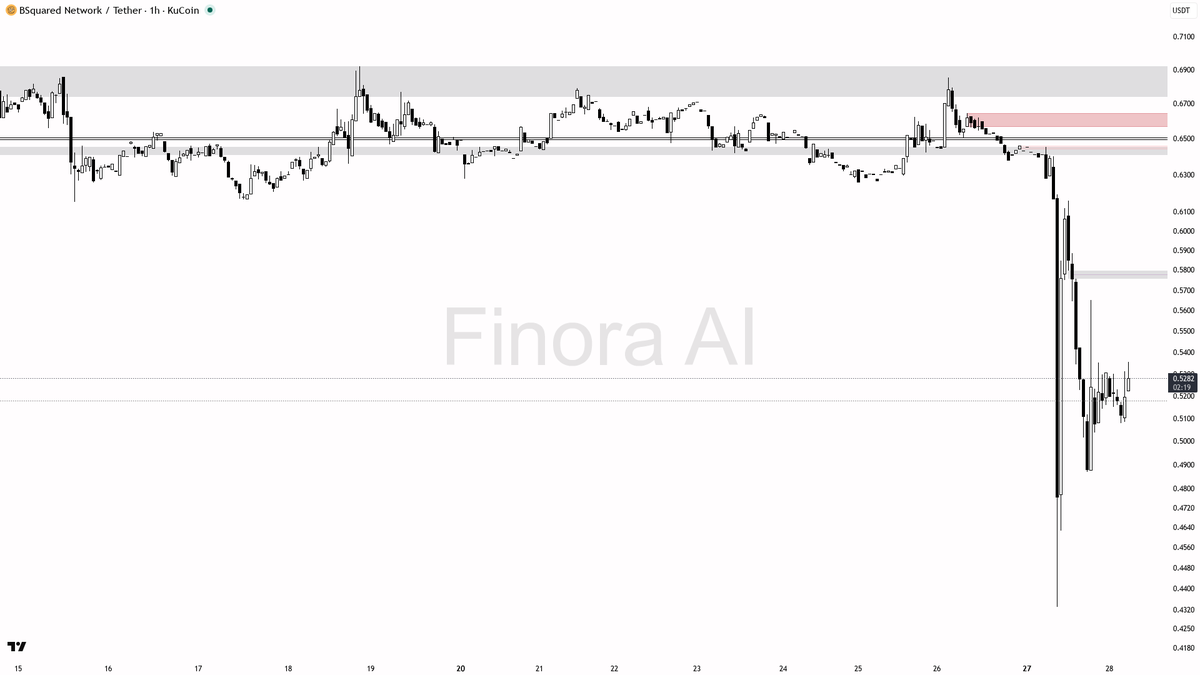 Finora AI - Your Trade Buddy tweet media