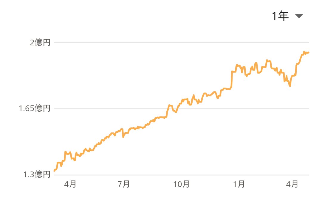 オルカン大好き | ３億を目指す旅 tweet media