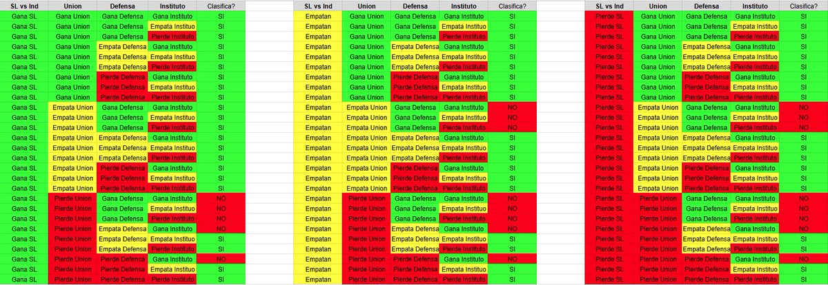 FinoYossen's tweet image. EXCEL DE CLASIFICACIÓN DE #UNION 🇦🇹 VIA @tomyfanchin