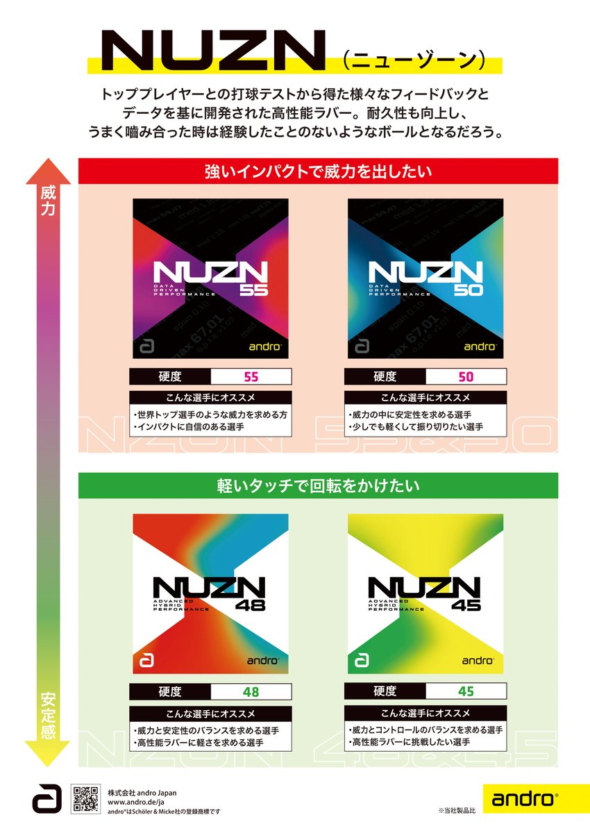 andro Japan｜アンドロジャパン tweet media