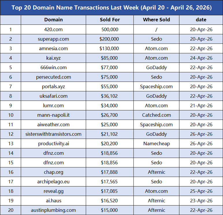 Domain.News 📈 tweet media