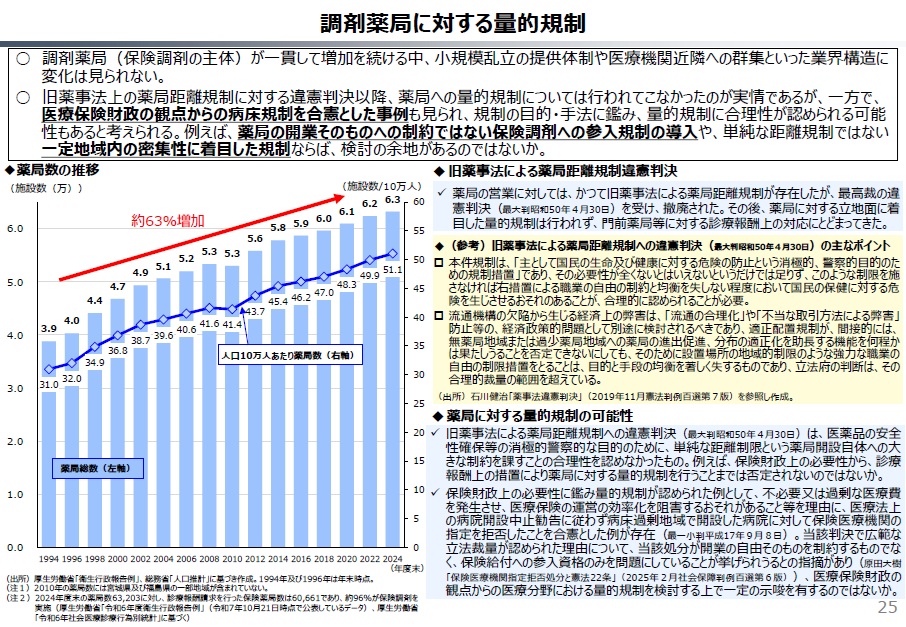 小嶋 慎二＠community pharmacist tweet media
