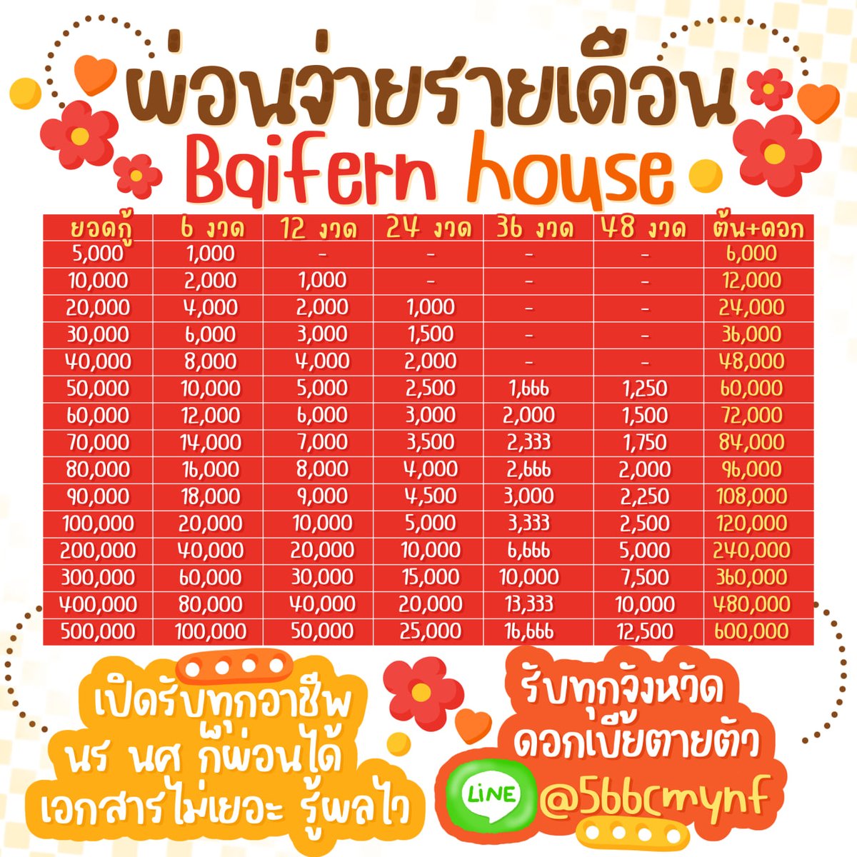 ⊹🍮 BF_ วงเงินให้ยืม 🍓¨̮

—  ปล่อยกู้รายเดือน ใช้แค่ บัตร ปชช •ᴗ•✌🏻

—   เริ่มต้น 𝟝𝕜 - 𝟝𝟘𝟘𝕜    ⊹

🍟 เอกสารไม่เยอะ ไม่ยาก รู้ผลไว  🥞

 สนใจจิ้มลิ้งก์ 𝒃𝒊𝒐 ค้าบ 

#เงินกู้ #กู้เงินรายเดือน #กู้เงินออนไลน์ #เงินกู้รายเดือน #กู้เงิน #ปล่อยกู้