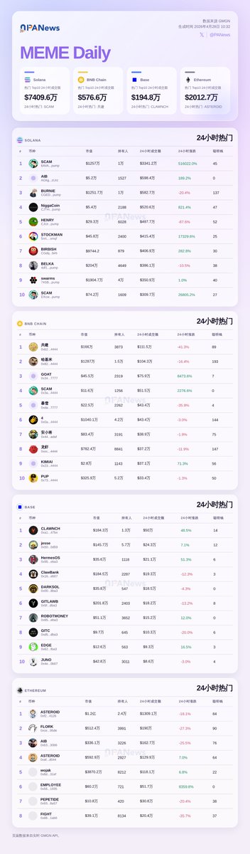 PANews丨APP全面升级 tweet media