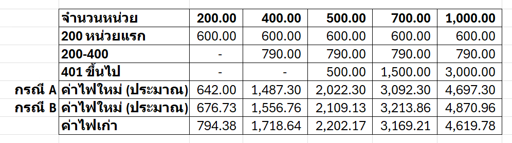 kafaak ®️ (นายกาฝาก)  tweet media