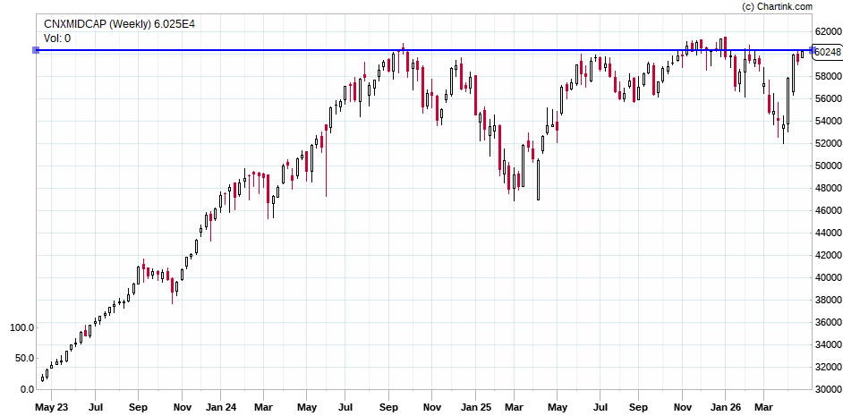 Milind4profits's tweet image. #midcaps preparing for #ath breakout while nifty consolidates 
Disclaimer: This analysis is based on generic sources  and should not be considered financial advice. Always conduct thorough research before making any investment decisions.
Join Telegram for all updates :