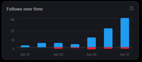 ゆうぞう＠AIで収益化 tweet media